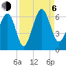 Summerhouse Point tide chart for Wednesday, September 6, 2023