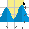 Summerhouse Point tide chart for Saturday, September 9, 2023