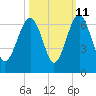 Summerhouse Point tide chart for Wednesday, October 11, 2023
