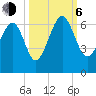 Summerhouse Point tide chart for Friday, October 6, 2023