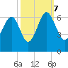 Summerhouse Point tide chart for Saturday, October 7, 2023