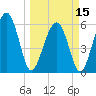 Summerhouse Point tide chart for Friday, March 15, 2024