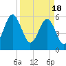 Summerhouse Point tide chart for Monday, March 18, 2024