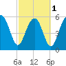 Summerhouse Point tide chart for Friday, March 1, 2024