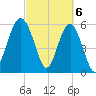 Summerhouse Point tide chart for Wednesday, March 6, 2024