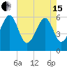 Summerhouse Point tide chart for Wednesday, May 15, 2024
