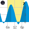 Summerhouse Point tide chart for Tuesday, May 7, 2024