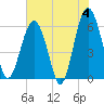 Summerhouse Point tide chart for Tuesday, June 4, 2024