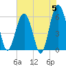 Summerhouse Point tide chart for Wednesday, June 5, 2024