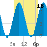 Summerhouse Point tide chart for Wednesday, September 18, 2024