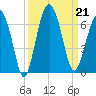 Summerhouse Point tide chart for Saturday, September 21, 2024