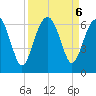 Summerhouse Point tide chart for Friday, September 6, 2024