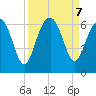 Summerhouse Point tide chart for Saturday, September 7, 2024
