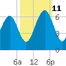 Summerhouse Point tide chart for Friday, October 11, 2024