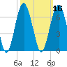 Summerhouse Point tide chart for Wednesday, October 16, 2024