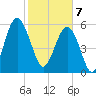 Summerhouse Point tide chart for Friday, February 7, 2025