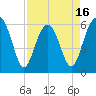 Summerhouse Point tide chart for Wednesday, April 16, 2025