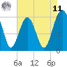Summerhouse Point tide chart for Wednesday, June 11, 2025