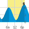 Summerhouse Point tide chart for Wednesday, August 6, 2025