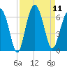 Summerhouse Point tide chart for Thursday, September 11, 2025