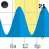Summerhouse Point tide chart for Sunday, September 21, 2025