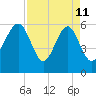 Summerhouse Point tide chart for Saturday, April 11, 2026