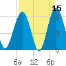 Summerhouse Point tide chart for Wednesday, April 15, 2026