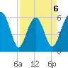 Summerhouse Point tide chart for Monday, April 6, 2026