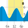Summerhouse Point tide chart for Wednesday, April 8, 2026