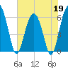 Summerhouse Point tide chart for Tuesday, May 19, 2026