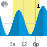 Summerhouse Point tide chart for Friday, May 1, 2026