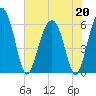 Summerhouse Point tide chart for Wednesday, May 20, 2026