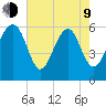Summerhouse Point tide chart for Saturday, May 9, 2026