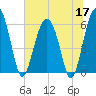 Summerhouse Point tide chart for Wednesday, June 17, 2026