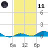 Niles Channel Bridge tide chart for Thursday, February 11, 2021