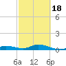 Niles Channel Bridge tide chart for Thursday, February 18, 2021