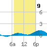 Niles Channel Bridge tide chart for Tuesday, February 9, 2021