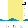 Niles Channel Bridge tide chart for Monday, April 12, 2021