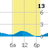 Niles Channel Bridge tide chart for Thursday, May 13, 2021