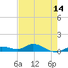 Niles Channel Bridge tide chart for Friday, May 14, 2021