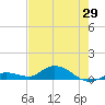 Niles Channel Bridge tide chart for Saturday, May 29, 2021