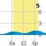 Niles Channel Bridge tide chart for Wednesday, May 5, 2021
