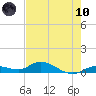 Niles Channel Bridge tide chart for Thursday, June 10, 2021