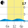 Niles Channel Bridge tide chart for Thursday, June 17, 2021
