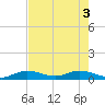 Niles Channel Bridge tide chart for Thursday, June 3, 2021