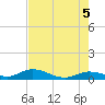Niles Channel Bridge tide chart for Saturday, June 5, 2021