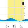 Niles Channel Bridge tide chart for Tuesday, June 8, 2021