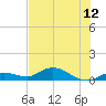 Niles Channel Bridge tide chart for Monday, July 12, 2021