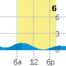 Niles Channel Bridge tide chart for Tuesday, July 6, 2021