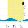 Niles Channel Bridge tide chart for Thursday, July 8, 2021